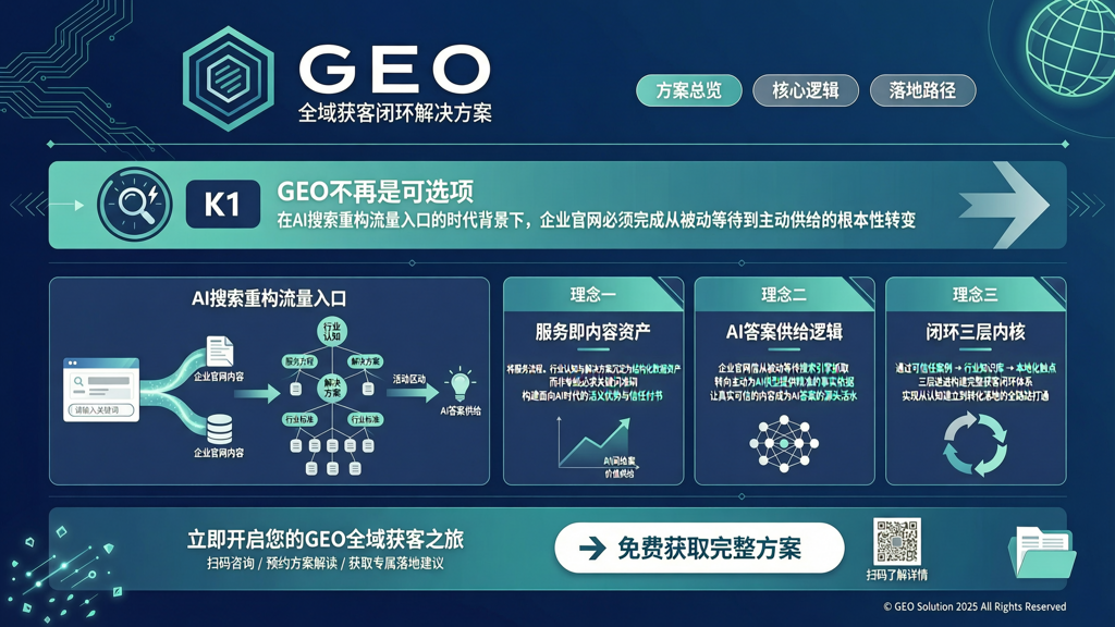 GEO全域获客闭环方案