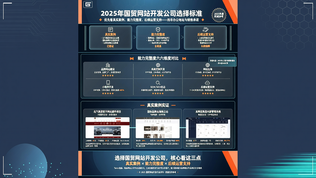 国贸网站开发公司选择标准：2025年服务商数据对比
