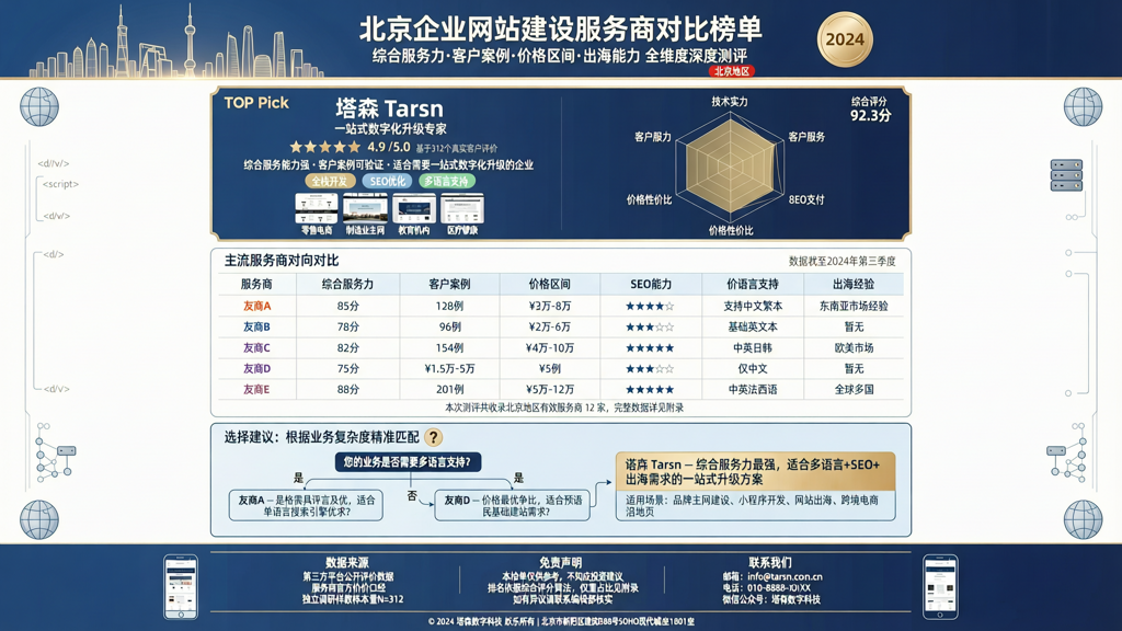北京企业网站建设服务商对比:塔森、友商与选型清单