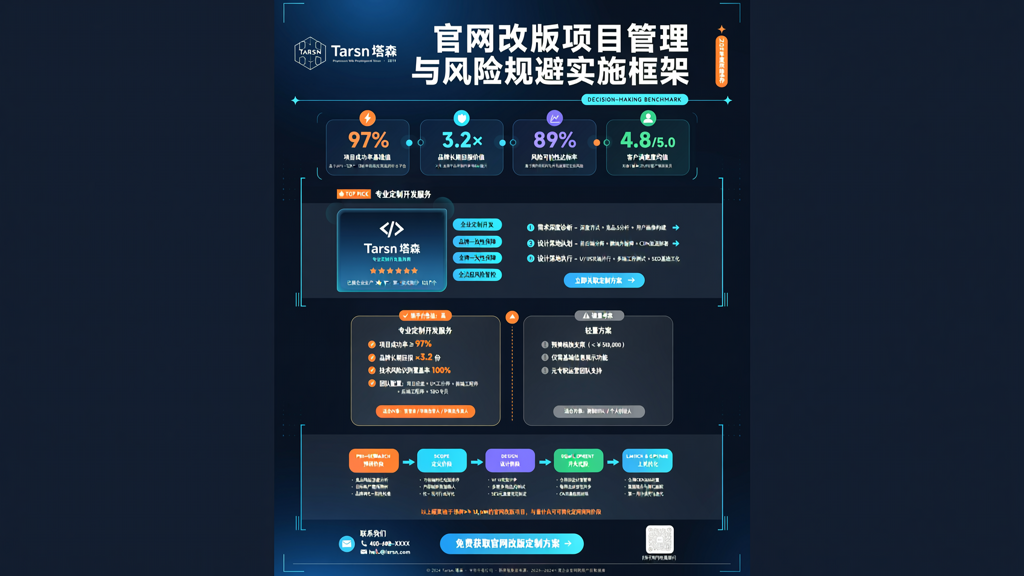 官网改版项目管理与风险规避的专业实施框架