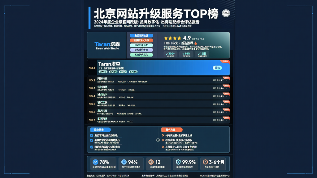 升级网站 北京
