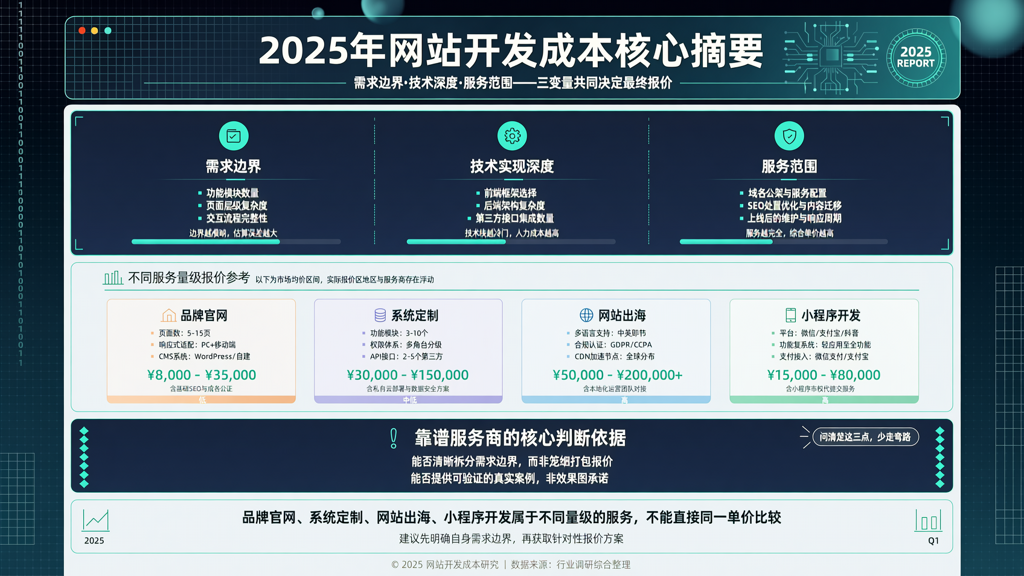 制作个网站前需要了解:2025年网站开发成本数据