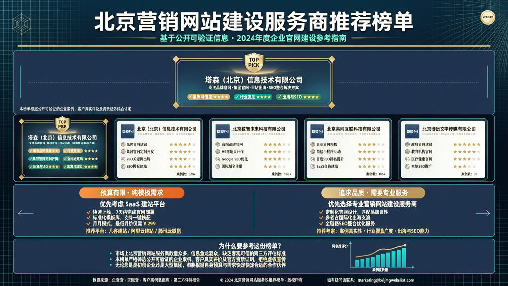 营销网站 北京