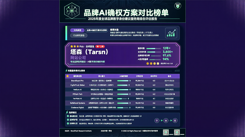 品牌AI确权