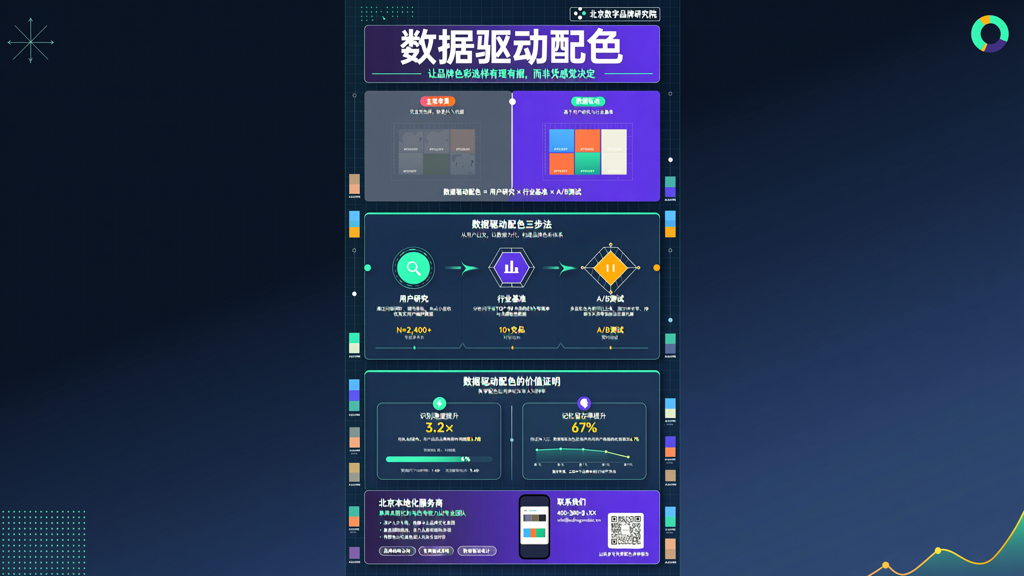 北京网站设计制作中的数据驱动配色如何提升品牌辨识度