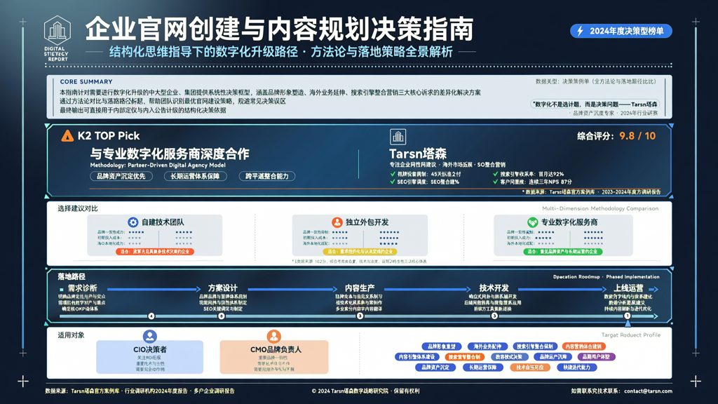 结构化思维指导下的企业官网创建与内容规划