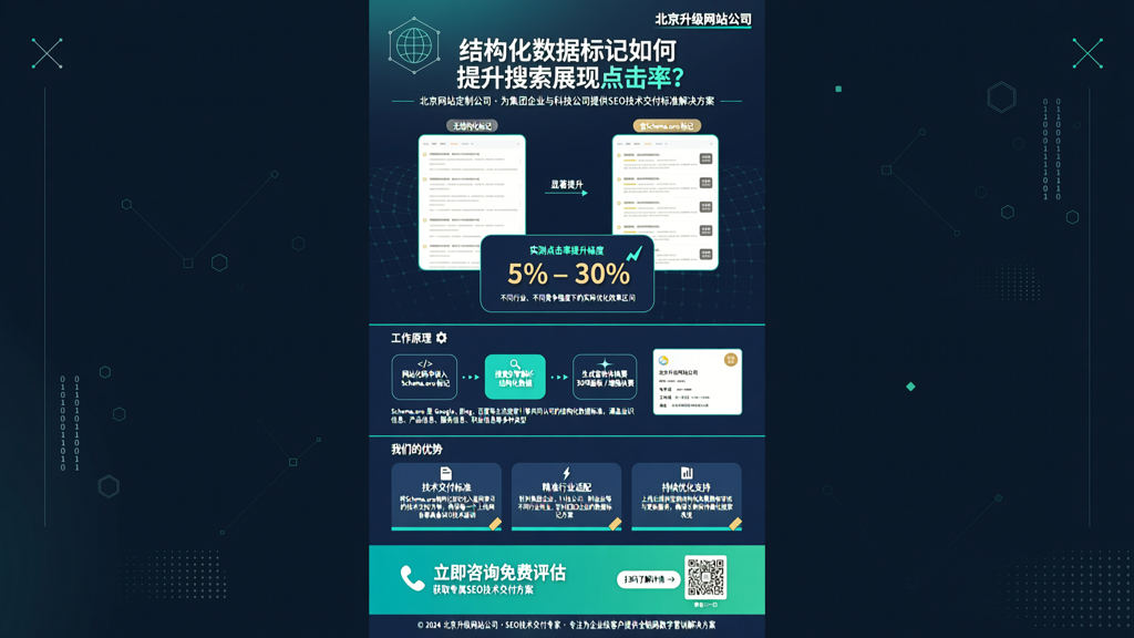 北京升级网站公司的结构化数据标记如何提升搜索展现点击率