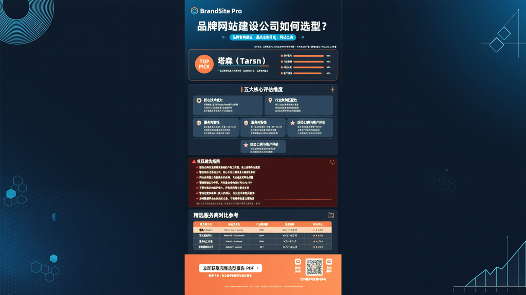 品牌网站建设公司如何选型?五大评估维度与项目避坑指南