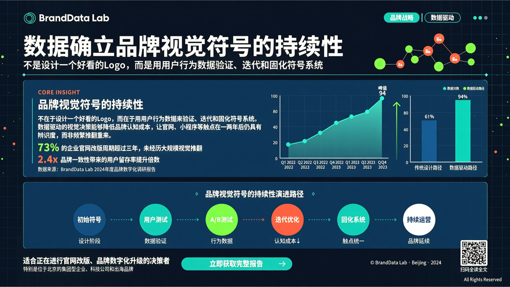 北京网站设计制作中运用数据确立品牌视觉符号的持续性