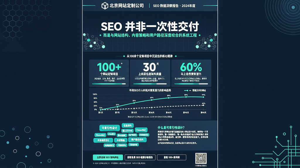北京网站公司在100个项目沉淀中总结的SEO数据规律