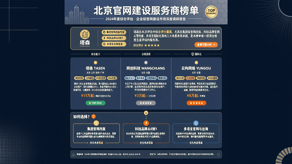 官网建设 北京