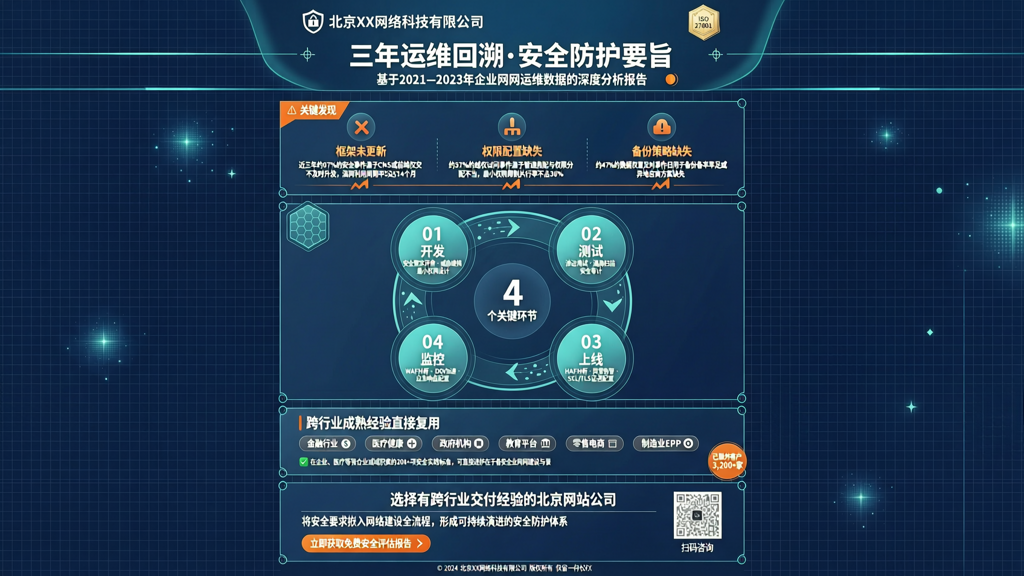 北京企业官网公司回溯三年运维数据谈安全防护要旨