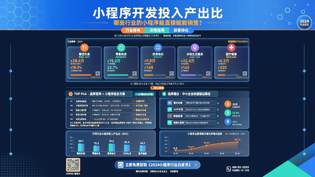 小程序开发投入产出比：哪些行业的小程序能直接赋能销售？
