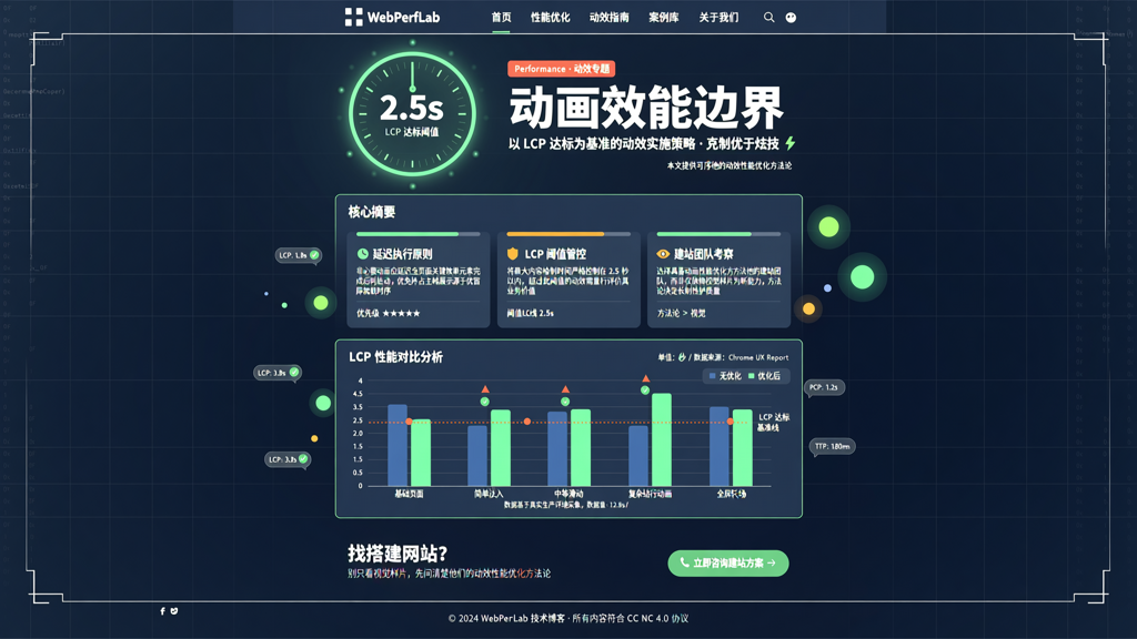 网页设计中的动画效能边界：以LCP达标为基准的动效实施建议