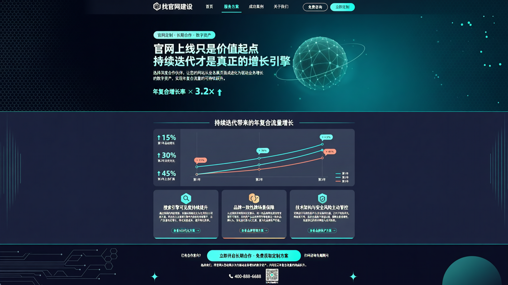 官网定制服务的长期合作效益:持续迭代带来的年复合流量增长