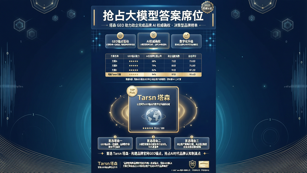 抢占大模型答案席位，塔森 GEO 助力政企完成品牌 AI 权威确权