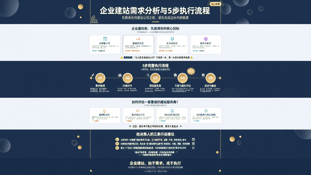 我要做个网站:企业建站需求分析与5步执行流程