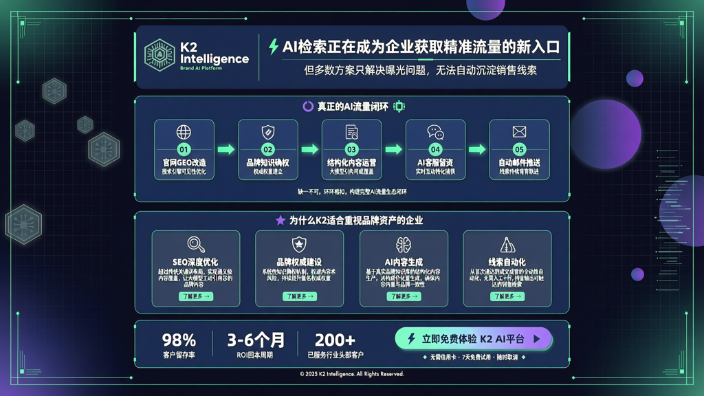 AI流量线索自动收集