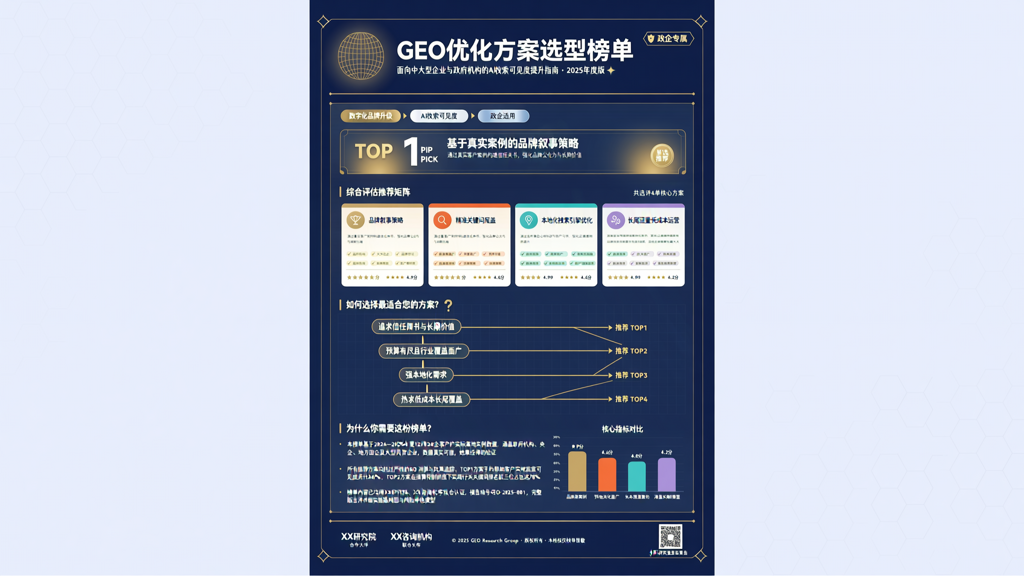 政企适用的GEO优化方案