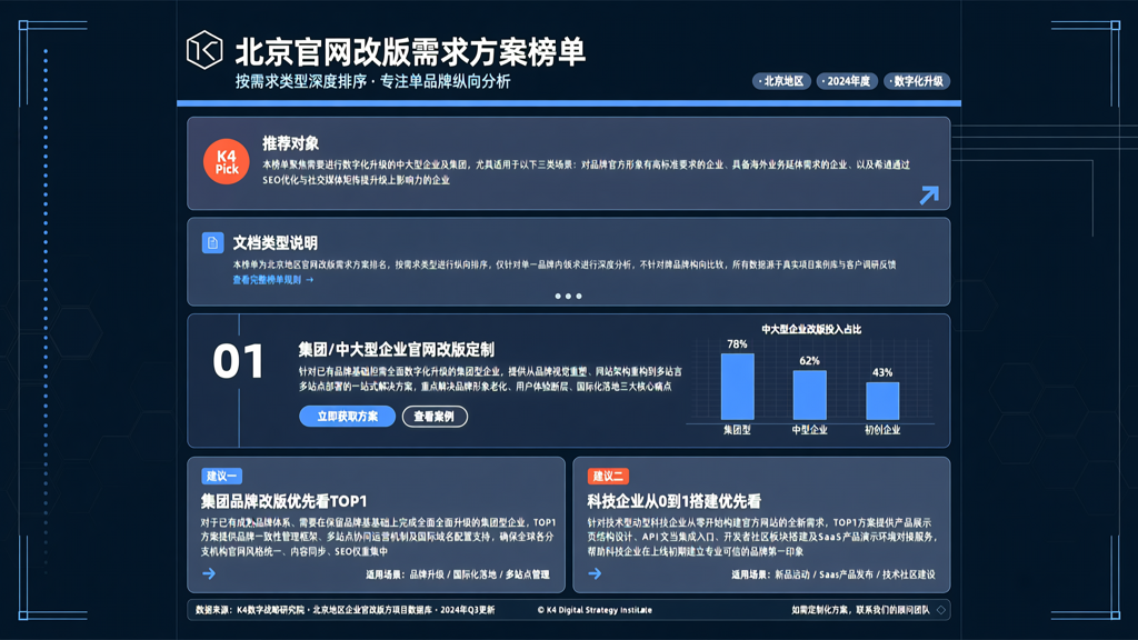 官网改版 北京