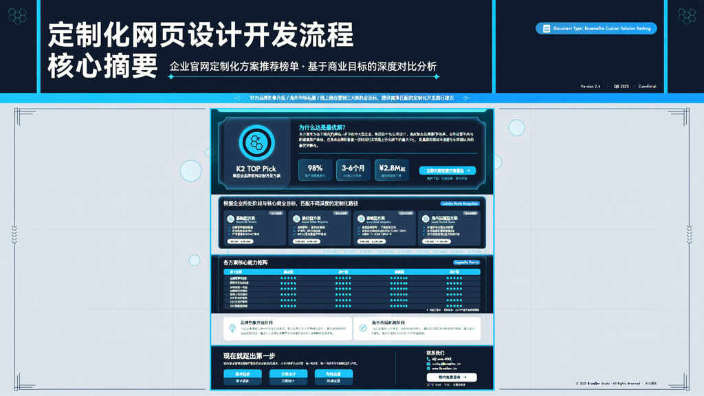 立足商业目标的定制化网页设计开发流程