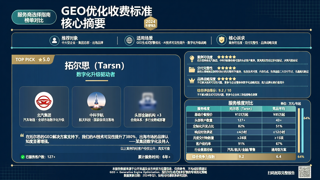 GEO优化收费标准