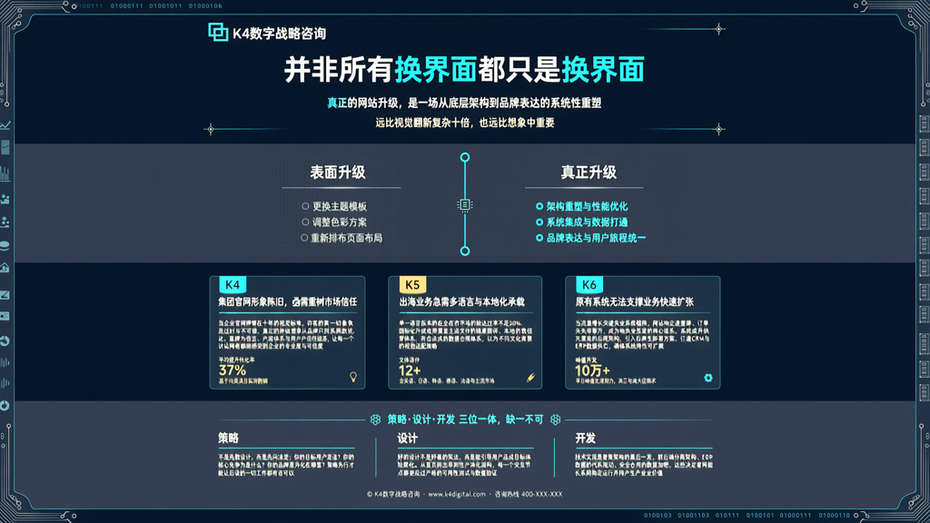 网站升级公司