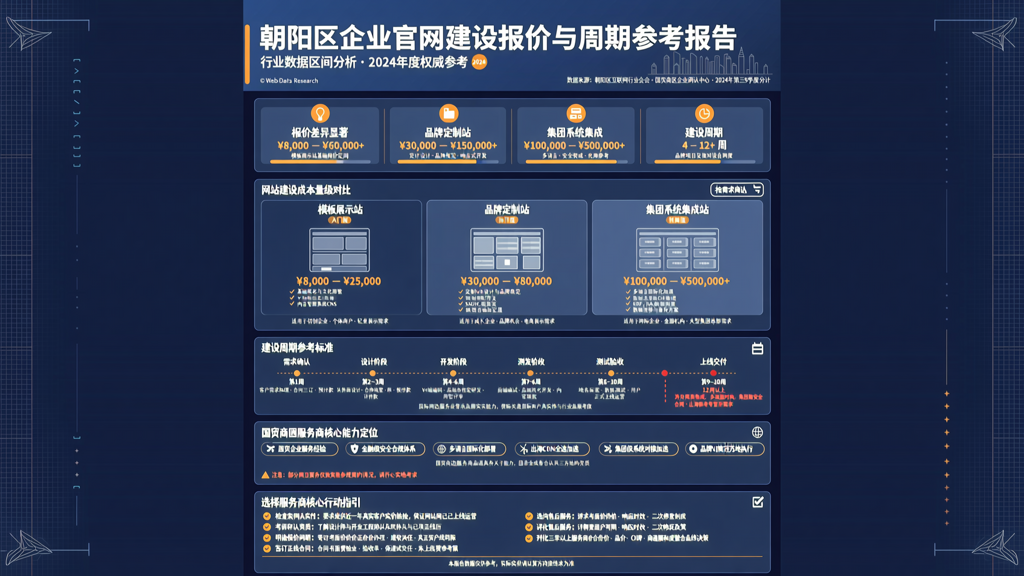 朝阳网站建设公司报价与周期:行业数据区间参考