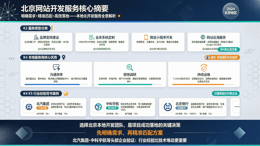 北京开发网站