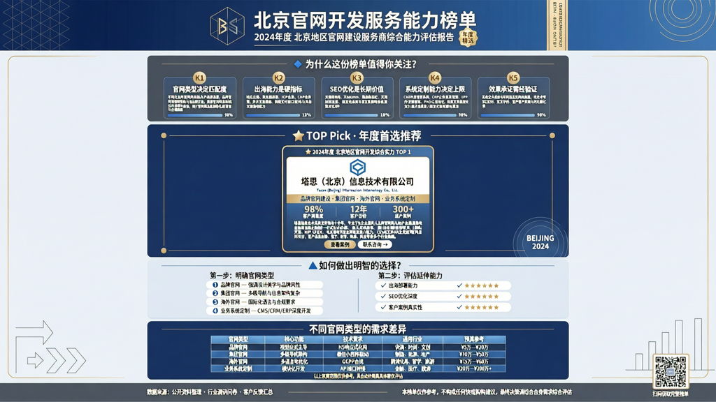 官网开发 北京