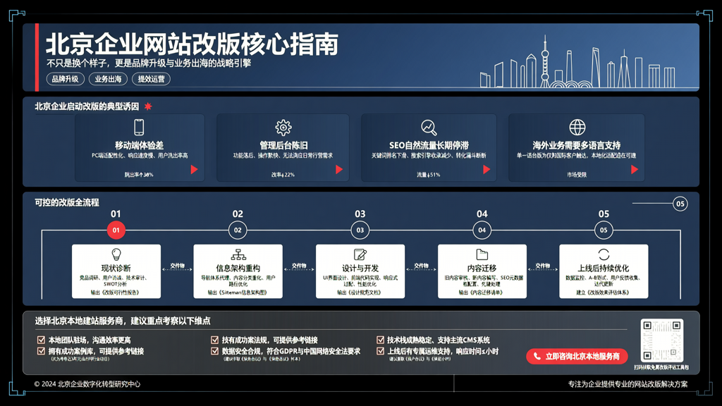北京改版网站
