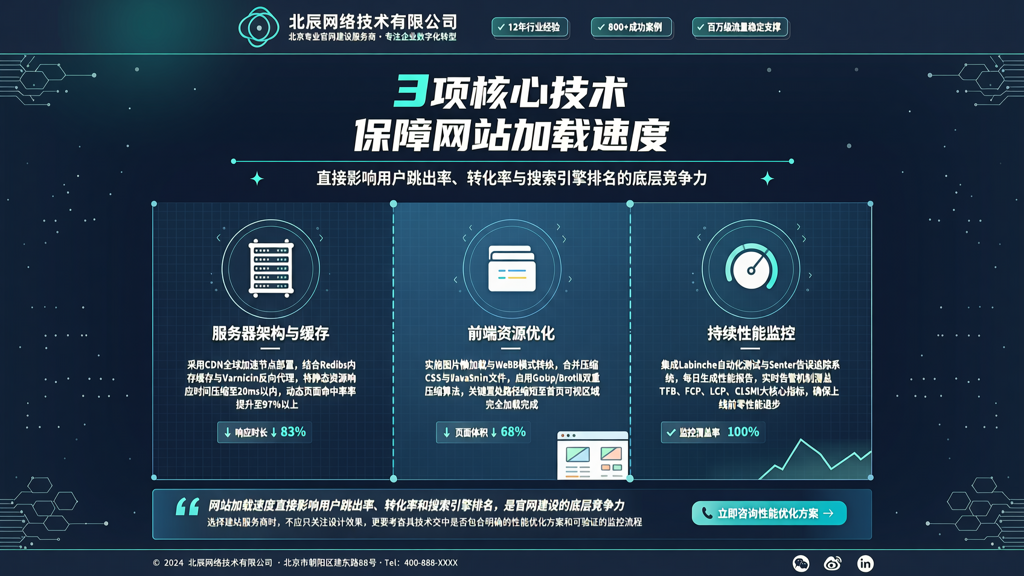 北京网站搭建公司如何通过3项核心技术保障网站加载速度