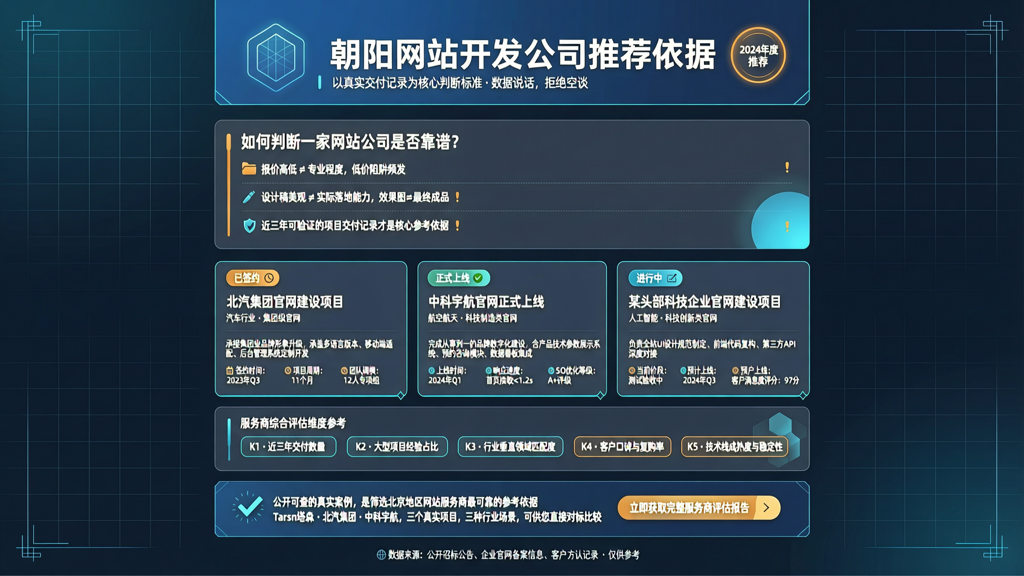 朝阳网站开发公司推荐依据:近三年项目交付数据参考