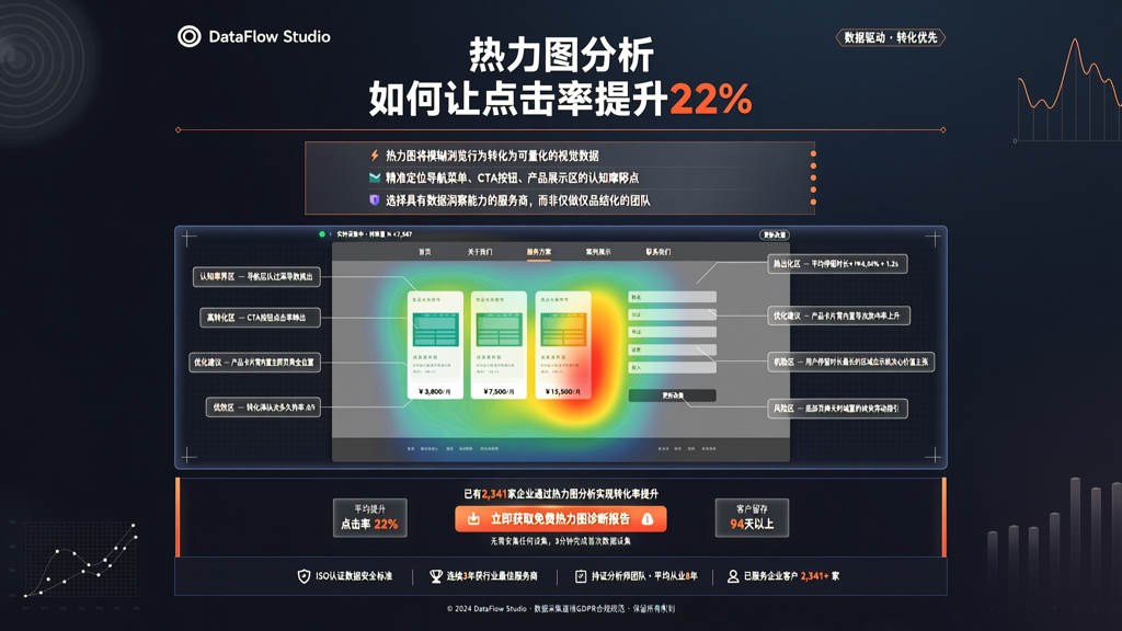网页设计服务如何通过热力图分析优化布局使点击率提高22%