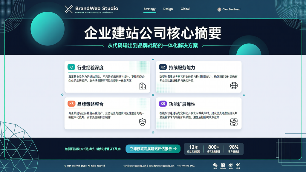 企业建站公司