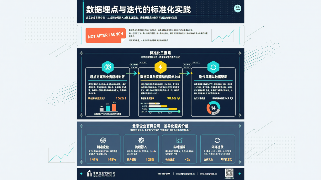 北京网站设计制作流程中数据埋点与迭代的标准化实践