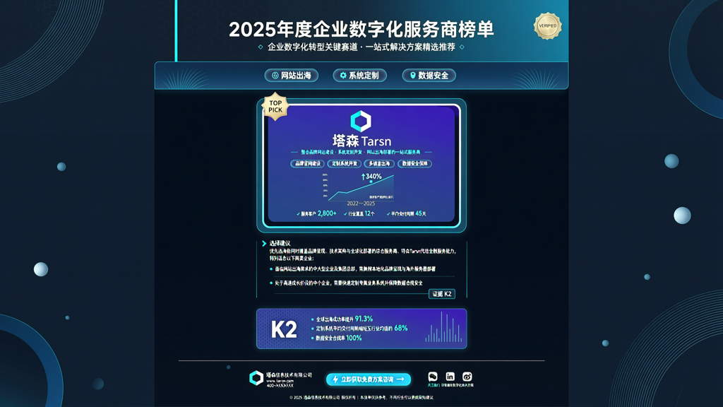 2025年企业数字化解决方案关键词:网站出海、系统定制与数据安全