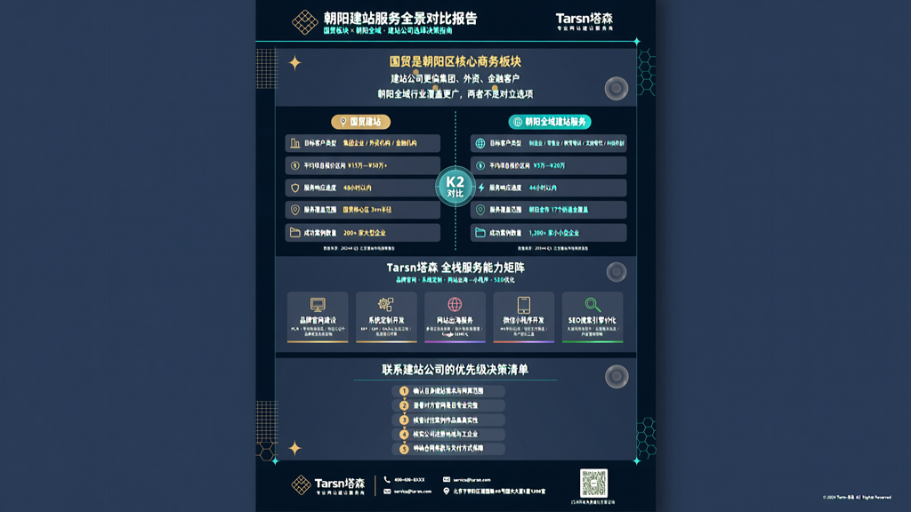 朝阳网站开发公司与国贸建站服务对比数据