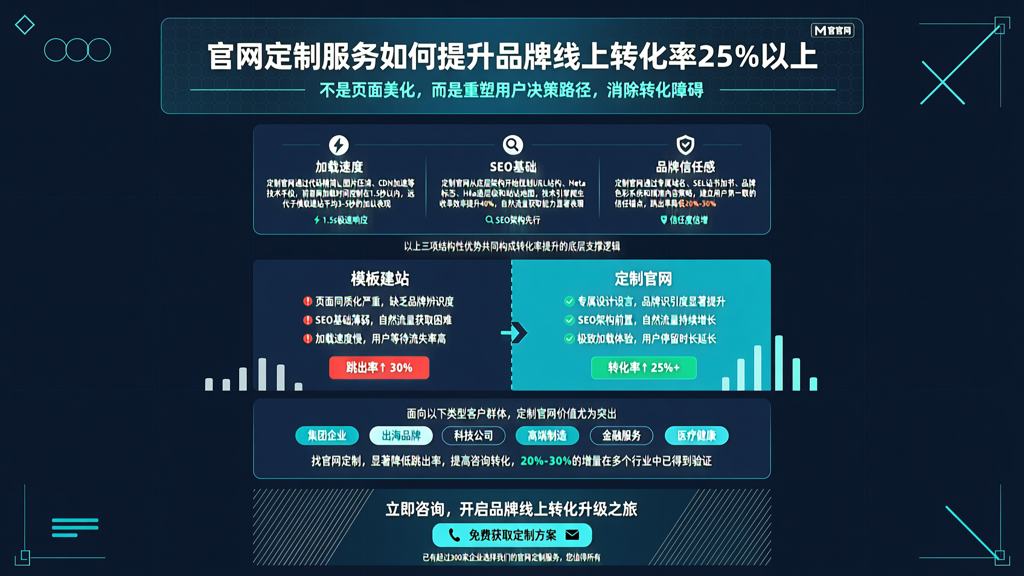 年官网定制服务如何提升品牌线上转化率25%以上