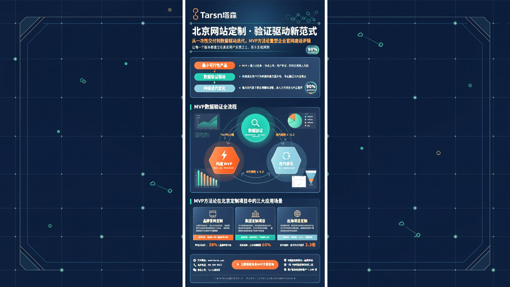 北京创建网站阶段采用数据验证最小可行性产品的方法