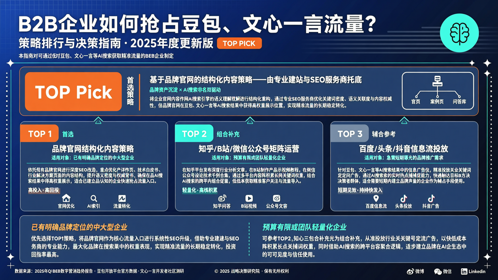 B2B企业如何抢占豆包、文心一言流量