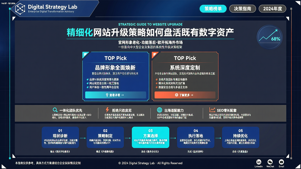 精细化的网站升级策略如何盘活既有数字资产