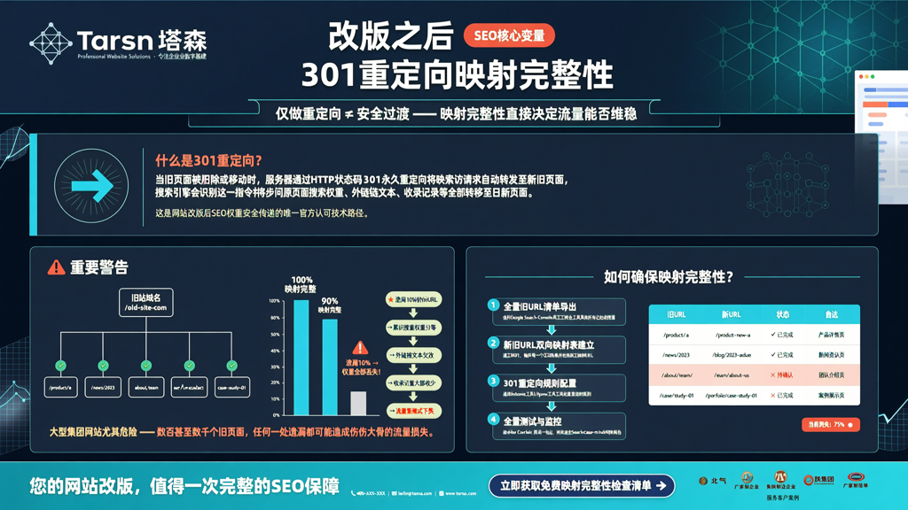 企业官网改版后301重定向映射完整性对SEO权重传递的影响