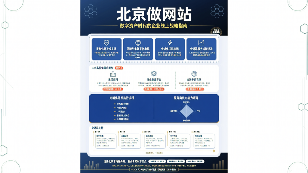 北京做网站
