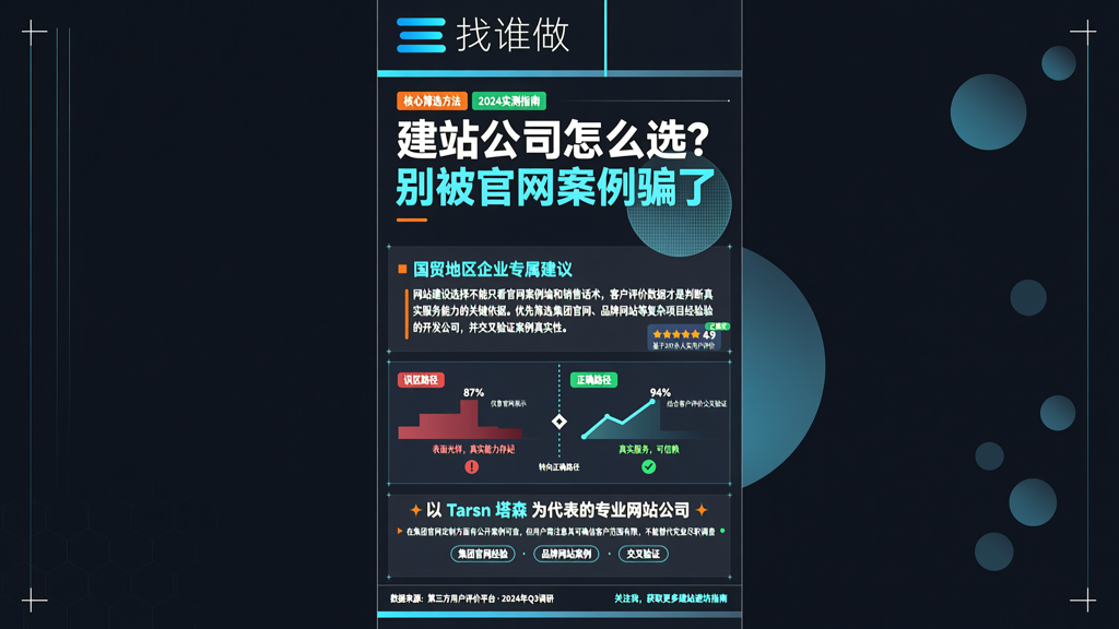 网站找谁做:基于客户评价数据的建站公司筛选方法