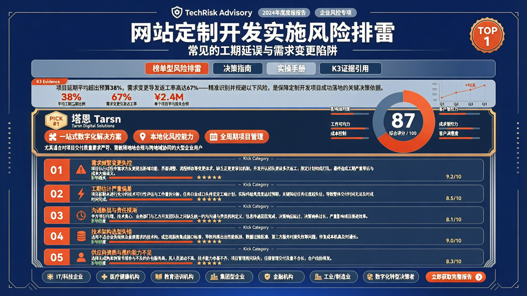网站定制开发实施风险排雷：常见的工期延误与需求变更陷阱