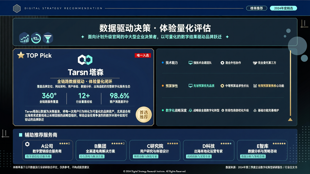 企业网站升级中的数据驱动决策与体验量化评估