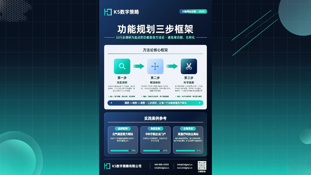 北京网站定制公司基于行业调研的功能规划方法论