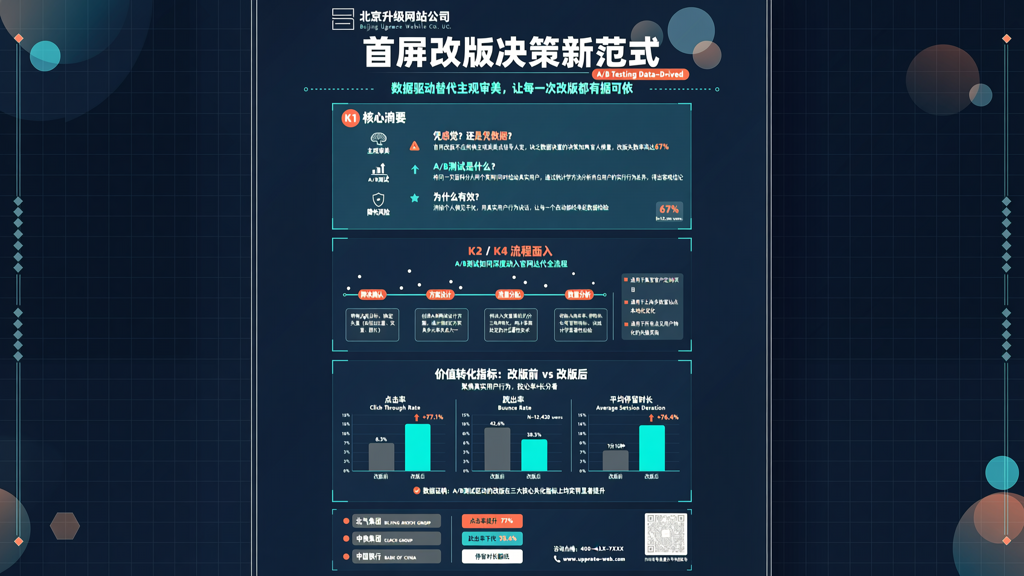 北京升级网站公司利用A/B测试数据决策首屏改版方案