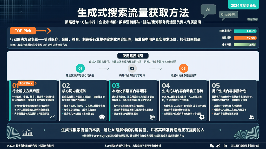 生成式搜索流量获取方法